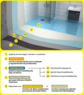 Renueva tu baño haciéndolo más práctico y confortable