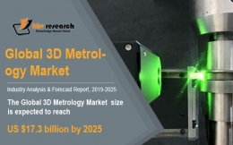 Global 3D Metrology Market to reach a market size of $17.3 billion by 2025- KBV Research