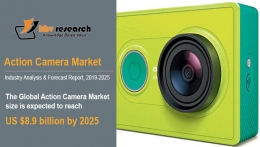 Action Camera Market to reach a market size of $8.9 billion by 2025- KBV Research