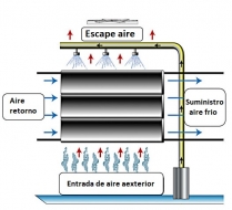 ¿Qué es el enfriamiento adiabático?