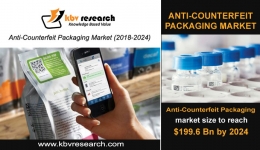 Anti-Counterfeit Packaging Market Size to reach a market size of $199.6 billion by 2024- KBV Research