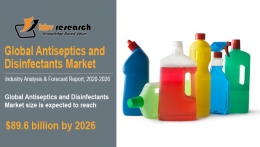 Antiseptics and Disinfectants Market Size Worth $89.6 billion by 2026 - KBV Research