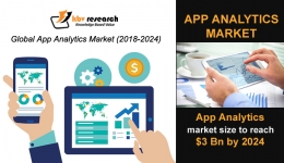 App Analytics Market Size to reach a value of $3 billion by 2024- KBV Research