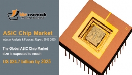 ASIC Chip Market to reach a market size of $24.7 billion by 2025- KBV Research