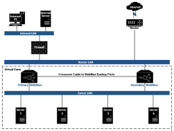   Avanu server load balancer and network load balancing methods