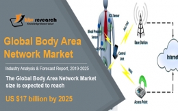 Body Area Network Market to reach a market size of $17 billion by 2025