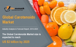 Global Carotenoids Market to reach a market size of $2 billion by 2025- KBV Research