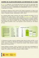 Ventanas de PVC, ventanas ecológicas: