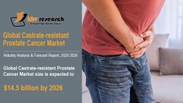 Castrate-resistant Prostate Cancer Market Size Worth $14.5 billion by 2026 - KBV Research