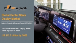 Center Stack Display Market Size Worth $12.2 Billion By 2026 - KBV Research