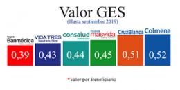 GES Isapre Banmédica y cómo acceder a ella 