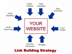 Los Mejores Sitios para Conseguir Backlinks Gratis