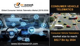 Consumer Vehicle Telematics Market to reach a market size of $52.7 billion by 2024 - KBV Research