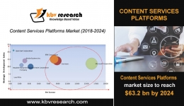  Global Content Services Platforms Market to reach a market size of $63.2 billion by 2024- KBV Research