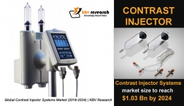 Global Contrast Injector Systems Market size to reach $1.03 billion by 2024- KBV Research