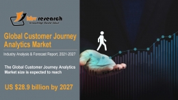 Customer Journey Analytics Market Size Worth $28.9 billion by 2027 - KBV Research