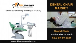 Dental Chair Market to reach a market size of $2.2 billion by 2024- KBV Research