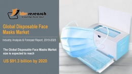 Disposable Face Masks Market Size Worth $91.3 Billion By 2020