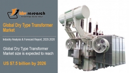 Dry Type Transformer Market Size Worth $7.5 Billion By 2026 - KBV Research