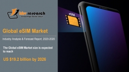 eSIM Market Size Worth $19.2 Billion By 2026 - KBV Research