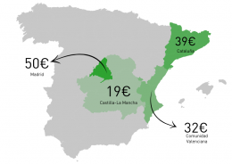 Comida familiar de Pascua: las familias catalanas gastan casi un 25% menos que las madrileñas