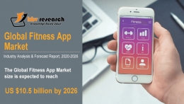 Fitness App Market Size Worth $10.5 billion by 2026 - KBV Research