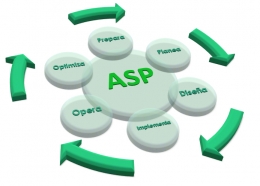 CONSTRUCCION DE SITIOS WEB CON ASP