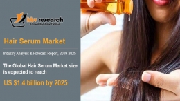 Hair Serum Market to reach a market size of $1.4 billion by 2025- KBV Research