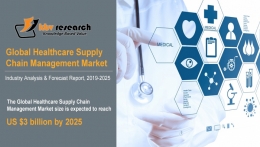 Healthcare Supply Chain Management Market to reach a market size of $3 billion by 2025 - KBV Research