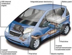 Todo sobre los automóviles eléctricos del momento