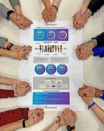 IAMCP Spain crea un portal para fomentar el progreso de sus partners en materia de Diversidad e Inclusión y Sostenibilid