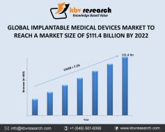 Global Implantable Medical Devices to attain a market size of $111.4billion by 2022- KBV Research