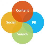 ¿Qué es el inbound marketing?