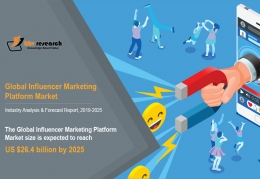 Global Influencer Marketing Platform Market to reach a market size of $26.4 billion by 2025- KBV Research