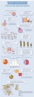 Infografía del Redactor Freelance 2014: ¿es fácil ganar dinero escribiendo por tu cuenta?