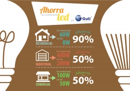 LA ILUMINACIÓN LED CONSIGUE AHORRAR HASTA UN 90% EN LA FACTURA DE LA LUZ