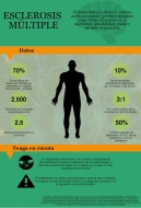 Esclerosis múltiple, enfermedad de jóvenes  