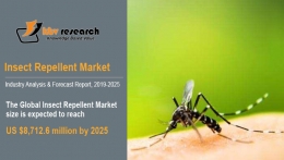 Insect Repellent Market to reach a market size of $8.7 billion by 2025- KBV Research