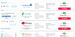 Beneficios de las isapre en Chile para sus afiliados y su grupo familiar