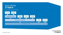 JT Suite 6 de Konica Minolta. Automatización de la impresión, con un concepto totalmente modular 