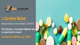 L-Carnitine Market to reach a market size of $219.2 Million by 2025- KBV Research