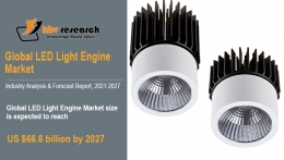 The Global LED Light Engine Market Size will Hit $66.6 Billion by 2027, at a CAGR of 13.4% - KBV Research