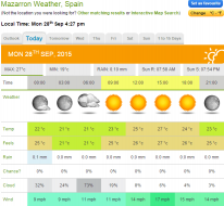 Mazarron weather