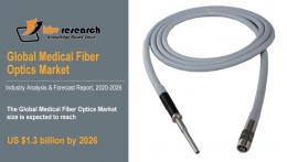 Medical Fiber Optics Market Size Worth $1.3 Billion By 2026 - KBV Research