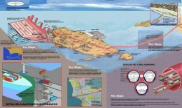 Proyecto Mega Puerto HUB de San Lorenzo  El Callao - Perú  ¿ Utopía o Realidad ?