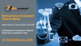 Multiexperience Development Platforms Market Size Worth $20.6 Billion By 2026 - KBV Research
