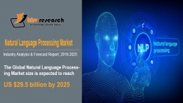 Natural Language Processing Market to reach a market size of $29.5 billion by 2025- KBV Research