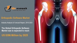 Orthopedic Software Market to reach a market size of $396 Million by 2025- KBV Research