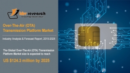 Over-the-Air (OTA) Transmission Platform Market to reach a market size of $124.3 Million by 2025 - KBV Research