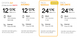 Ofertas ADSL